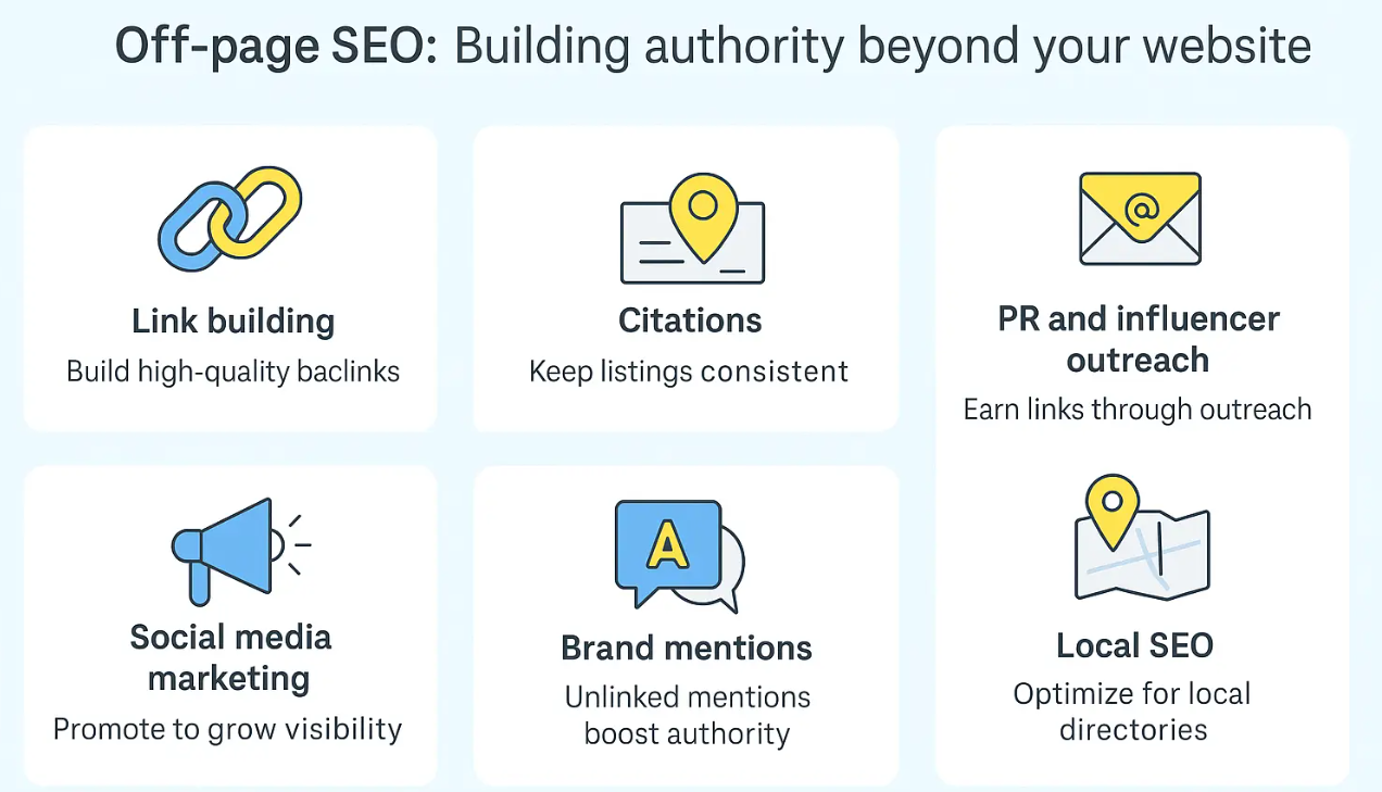 Off-page SEO Off-page SEO