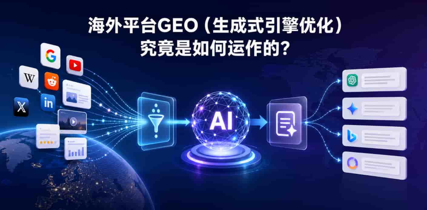 海外平台GEO（生成式引擎优化）究竟是如何运作的？