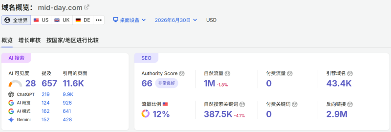 什么是谷歌外链?谷歌外链应该怎样做?(图2) 什么是谷歌外链?谷歌外链应该怎样做?(图2)
