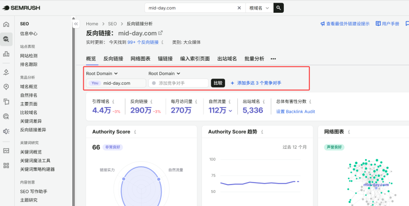 Semrush在谷歌外链建设中的应用指南(图2)