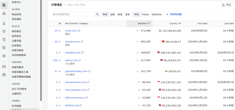 Semrush在谷歌外链建设中的应用指南(图4)