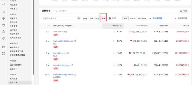 Semrush在谷歌外链建设中的应用指南(图5)